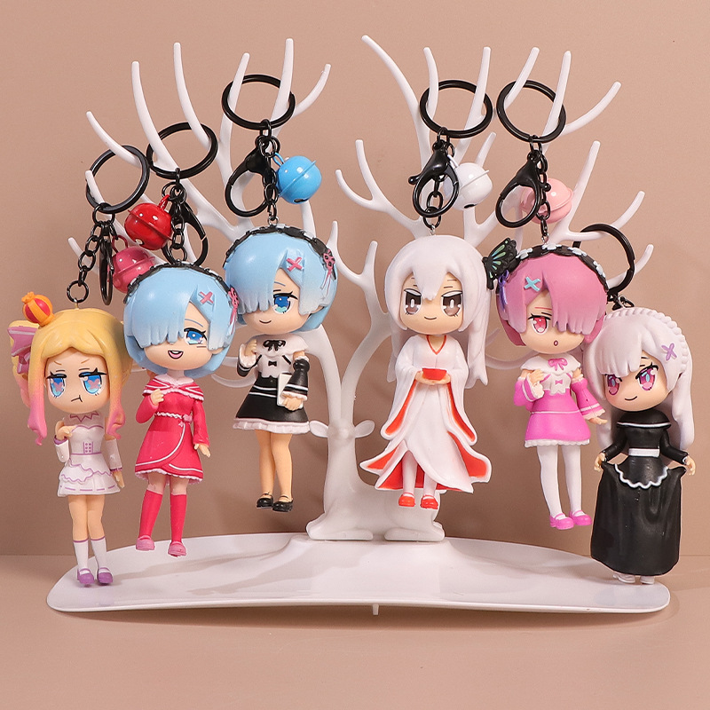 Anime Merchandise Types - Merchandise z kreskówek i anime RE: